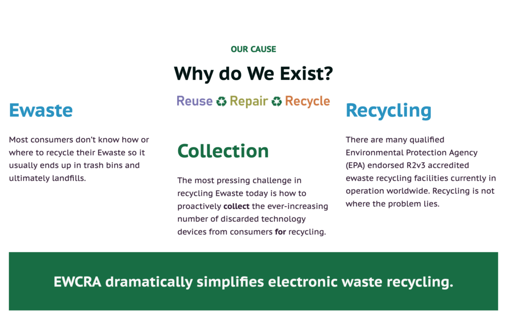 How to Properly Dispose your Electronic Waste (E-waste) in 2024