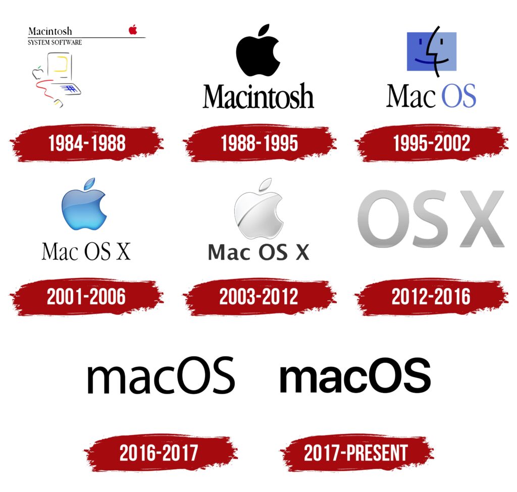 How to Reinstall Operating System on Mac.