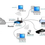 Home Network