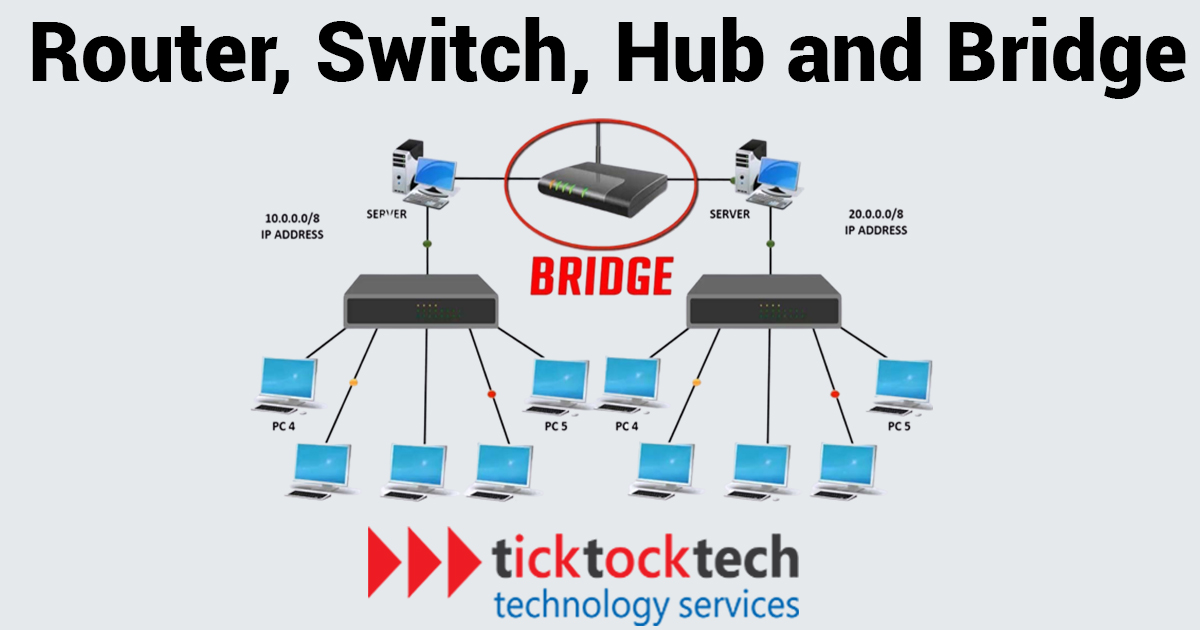 Significant Differences between Routers and Switches, and Hub and