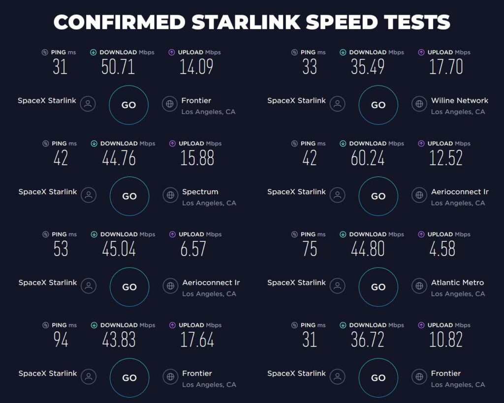 Starlink Internet Review: Speed, Plans, and Prices 2023 - Men's Journal