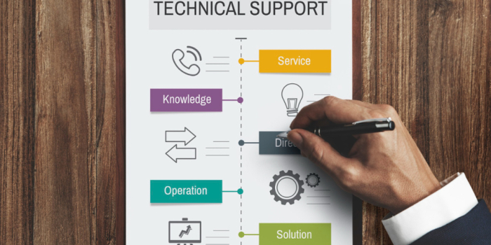 How to Choose the Right IT Support Plan and Services for Your Business