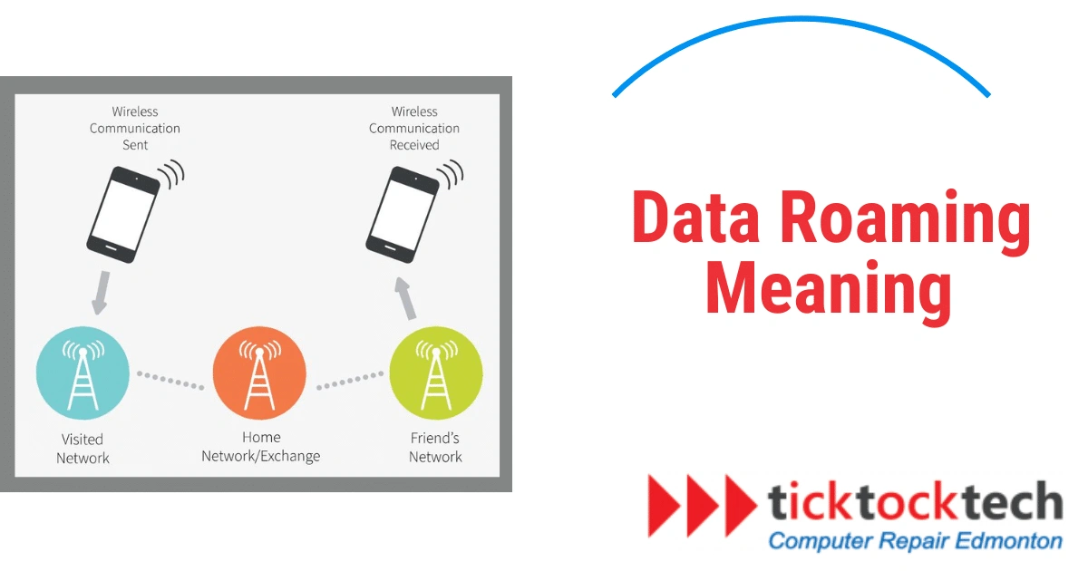 Data Roaming Meaning: What is Data Roaming? [Easy Guide]