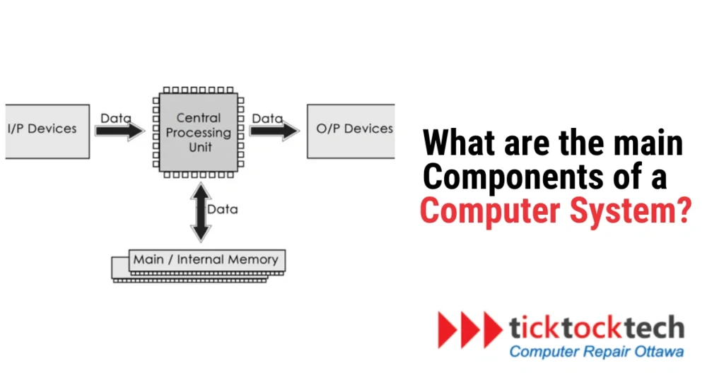 What are the Main Components of a Computer system