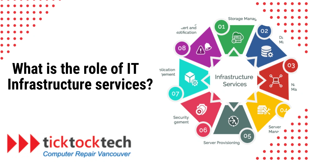 What Is the Role of IT Infrastructure Services